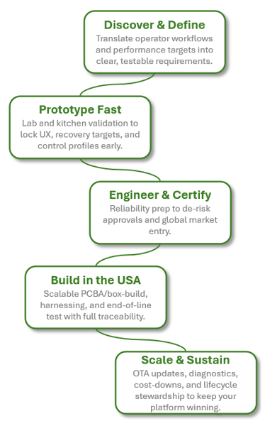 Engineering Infographic
