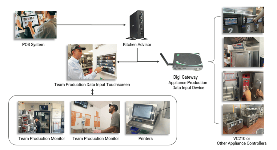KorrectProduction Schematic 