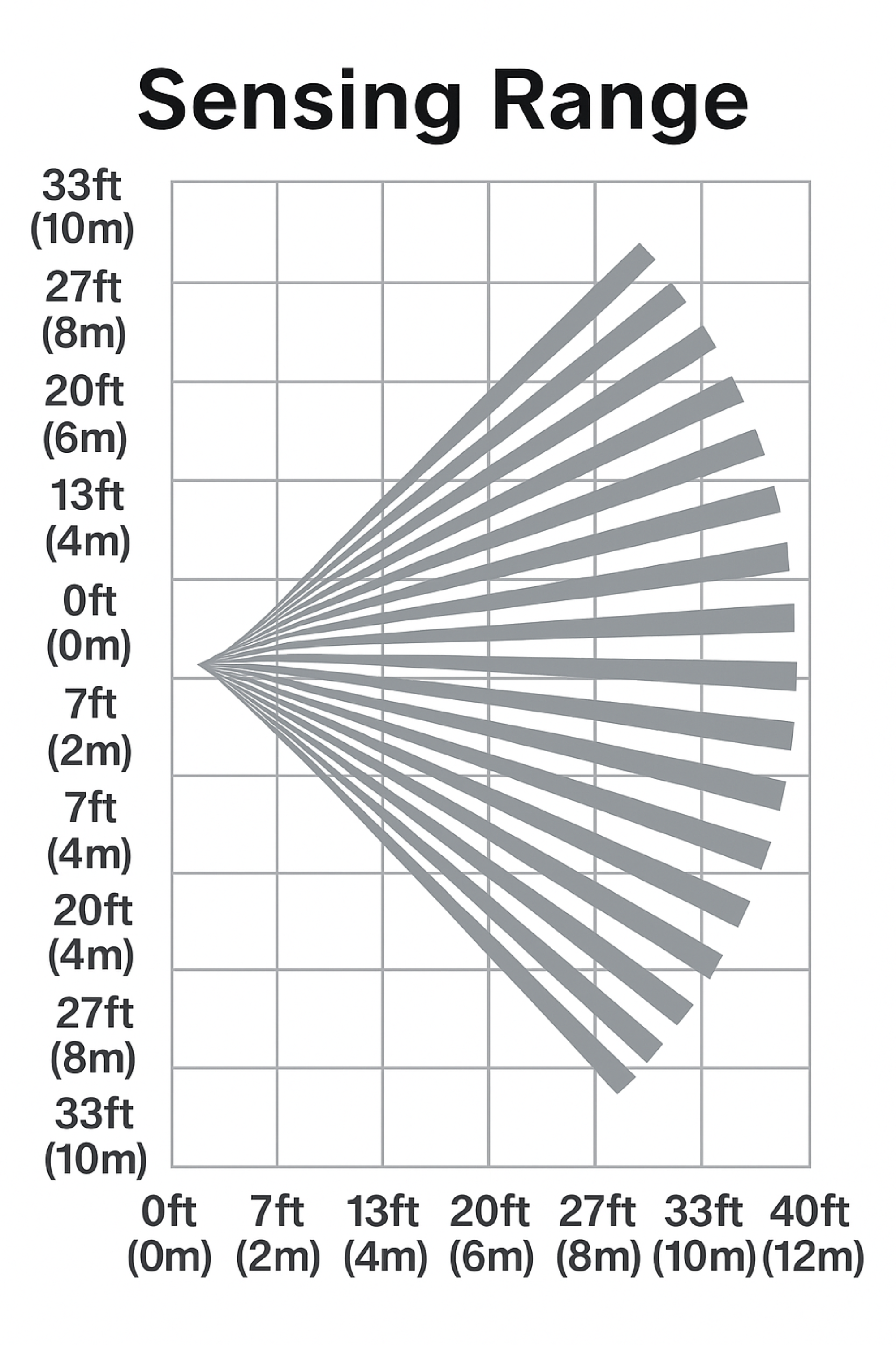 MD-1 Sensing Range