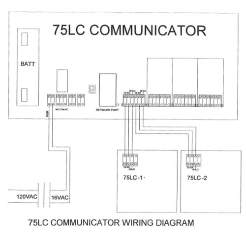 Modularm 75LC Communicator Wiring Diagram Modularm 75LC Communicator Wiring Diagram