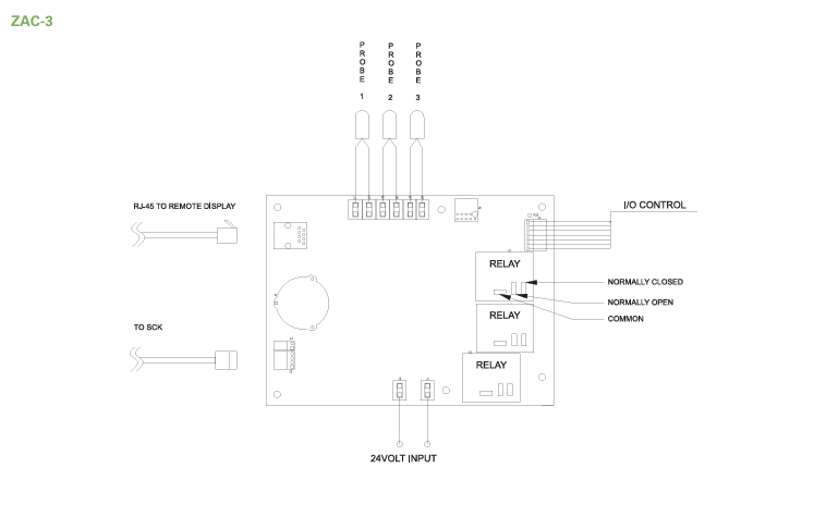 ZAC 3 Schematic