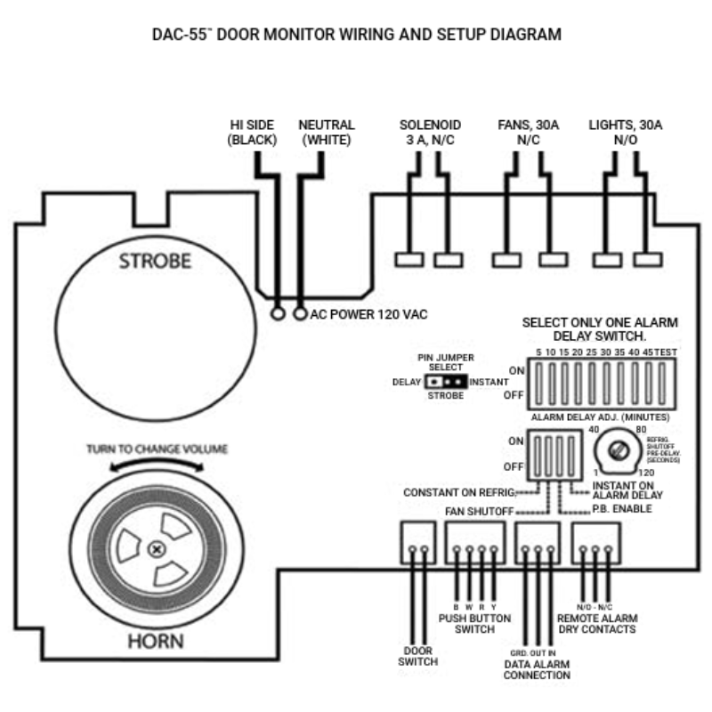 DAC-55 Wiring and Set Up Diagram DAC-55 Wiring and Set Up Diagram