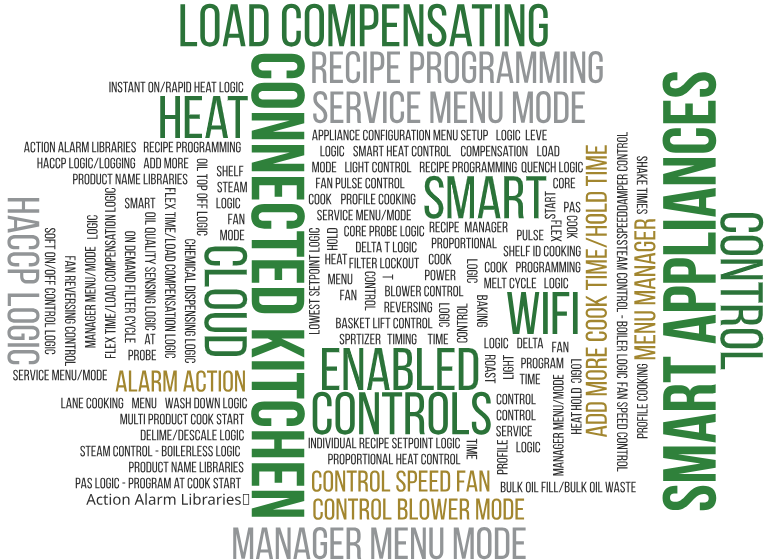 Word Cloud Brand Colors-1